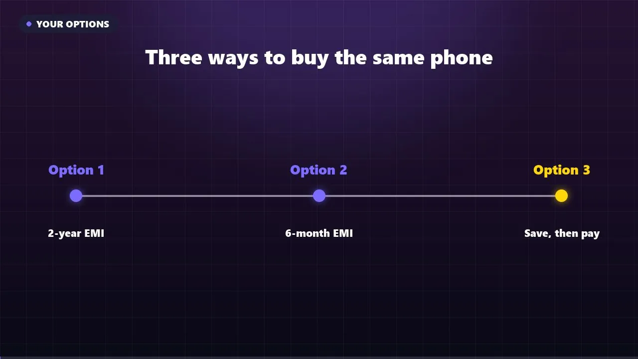 A timeline of events animated in order